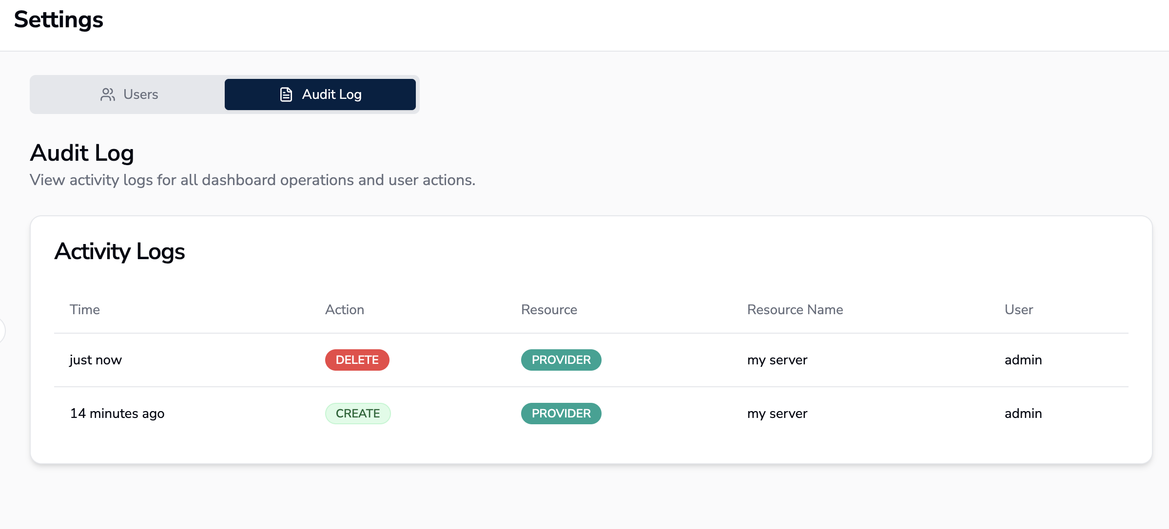 Audit Log Dashboard